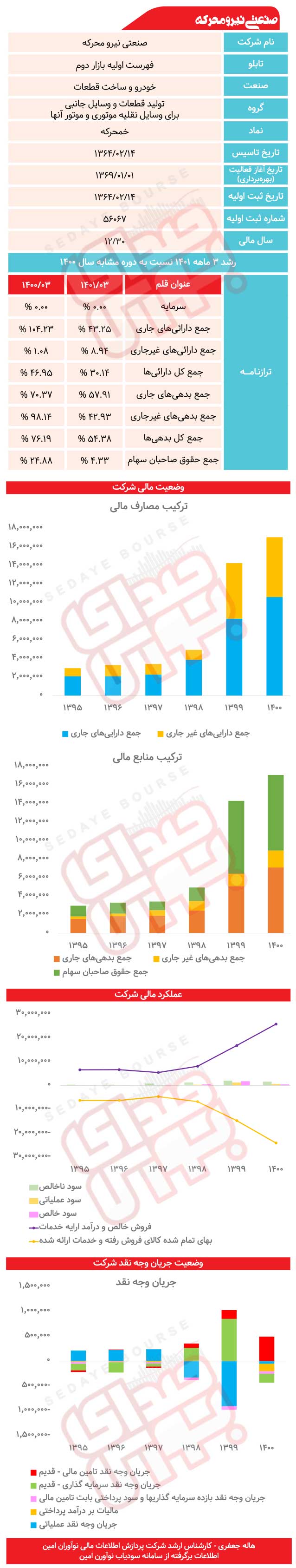 خمحرکه زیر ذره‌بین