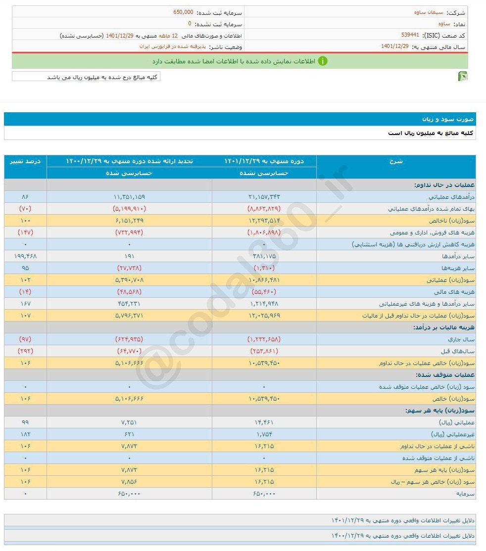 سرمایه گذاری برروی این سهم سیمانی خوب است؟