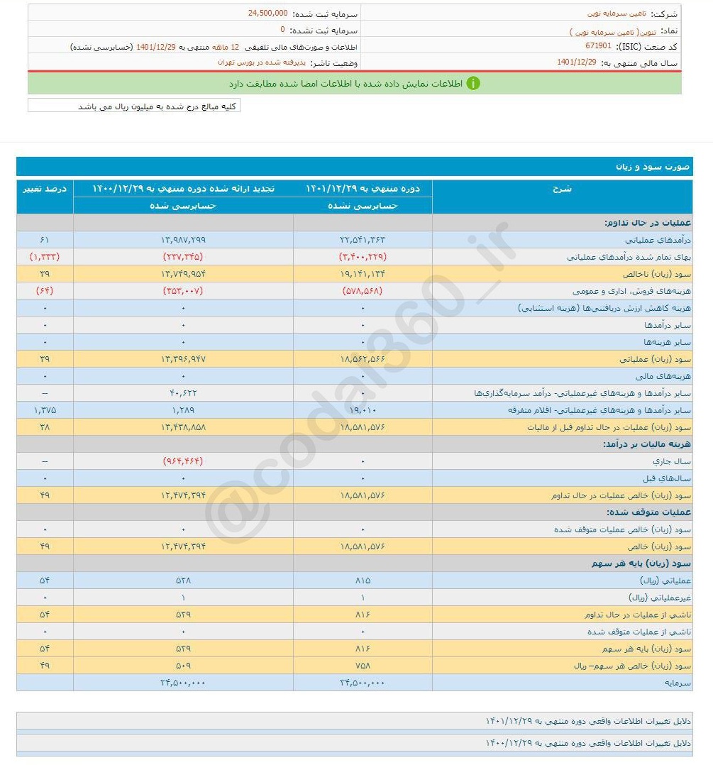 رشد سود تنوین در یک سال