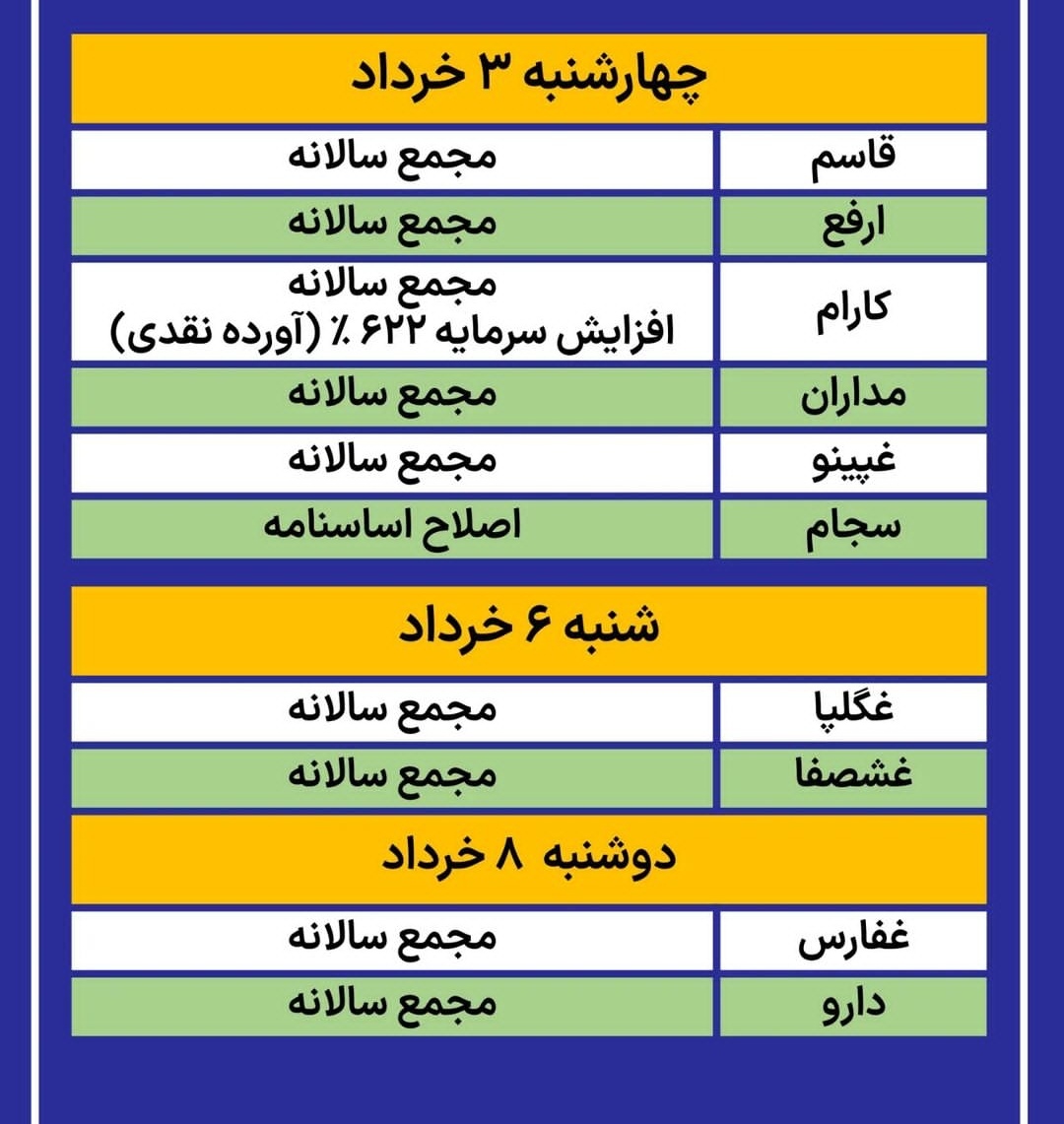 کدام شرکت ها این هفته مجمع دارند؟