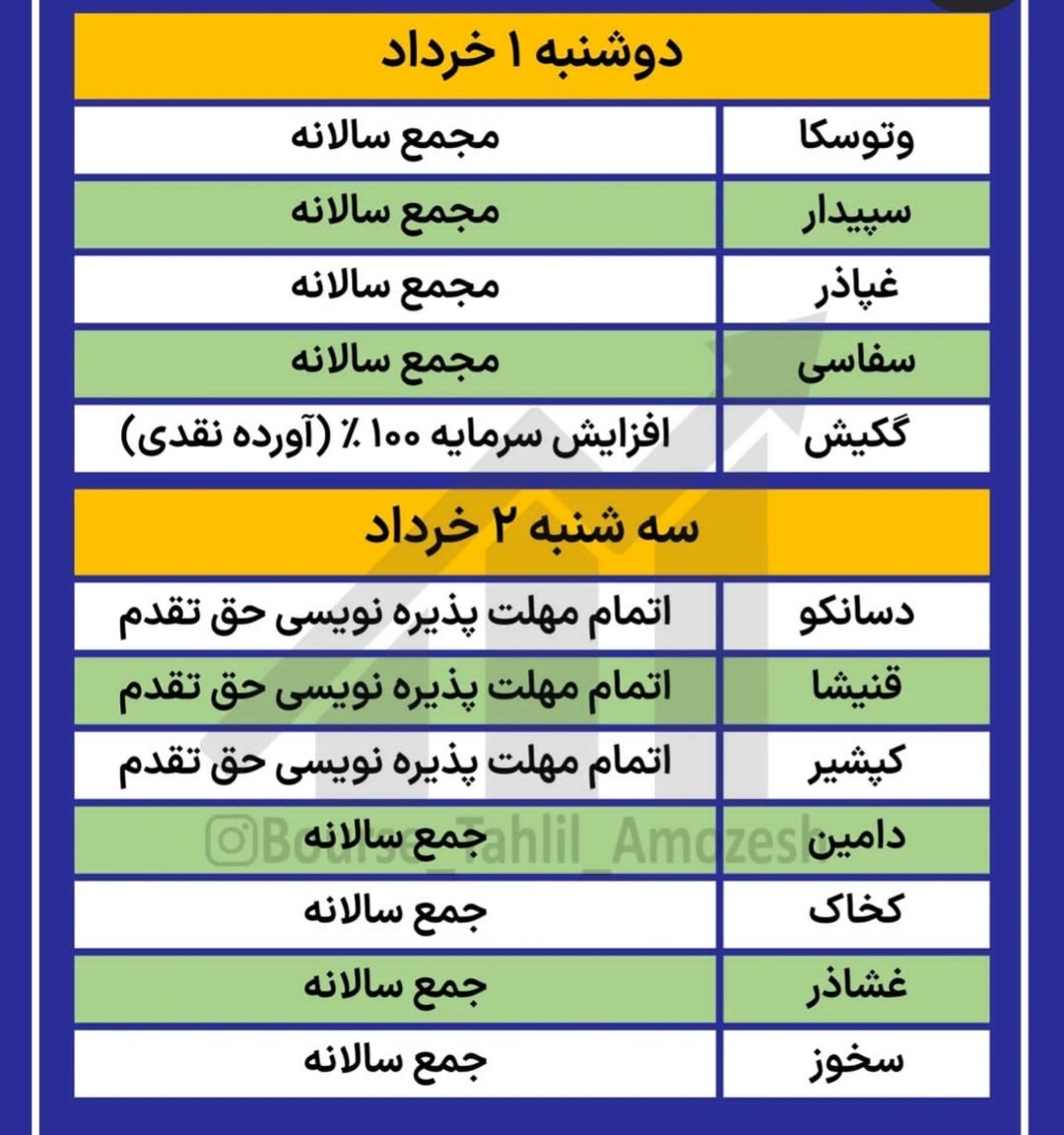 کدام شرکت ها این هفته مجمع دارند؟