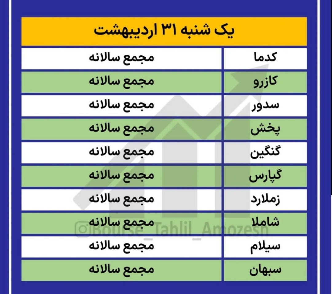 کدام شرکت ها این هفته مجمع دارند؟