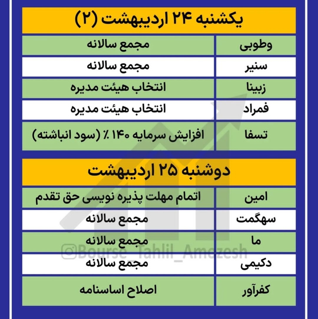 کدام شرکت ها این هفته مجمع دارند؟