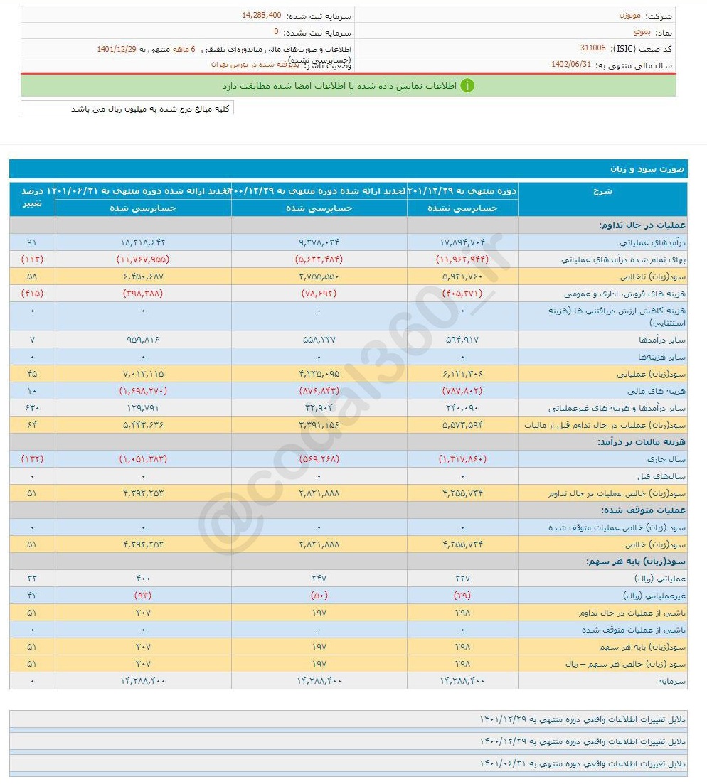 سود ۶ ماهه بموتو چقدر شد؟