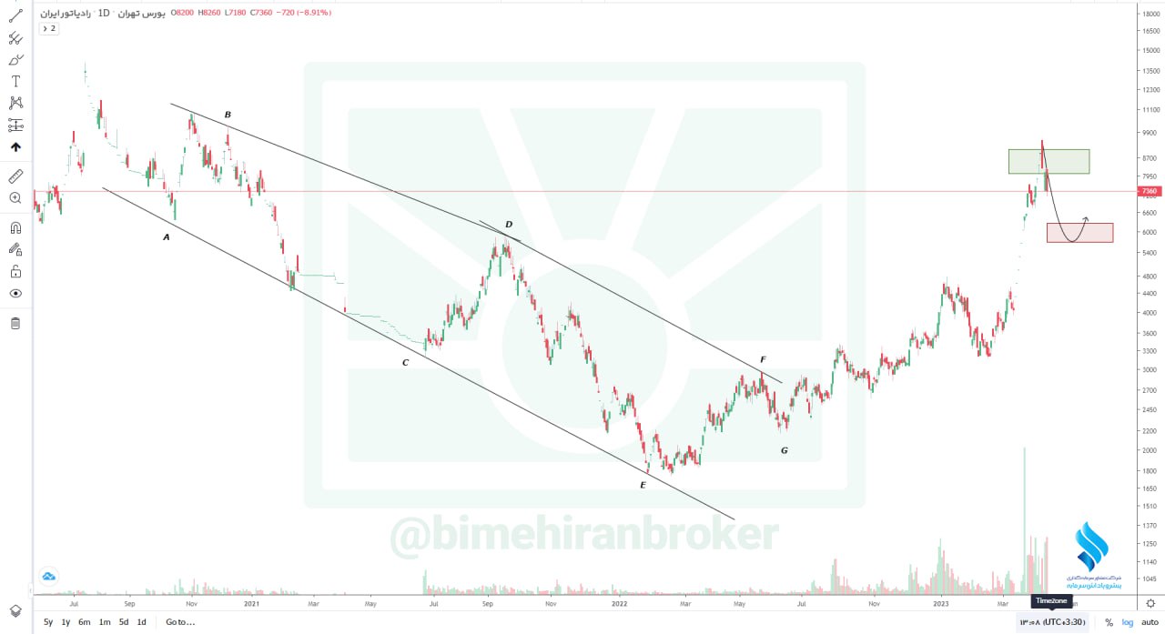 ریسک خرید سهم ختور چقدر است؟