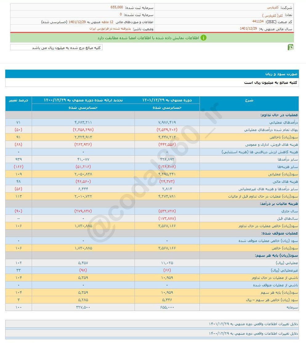 کلر به سهامدارانش چقدر سود داد؟