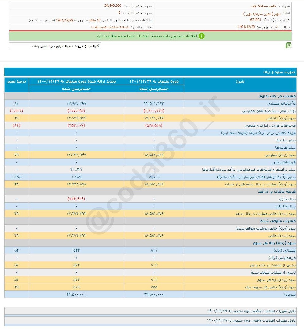 سهم تنوین را برای بلند مدت بخریم؟