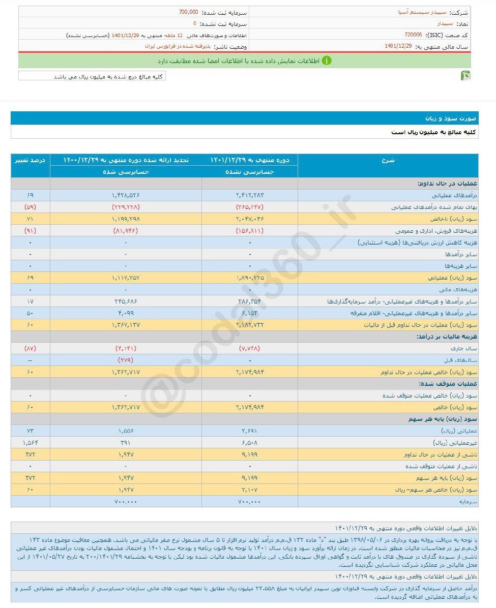 سهم سپیدار را بخریم یا خیر؟