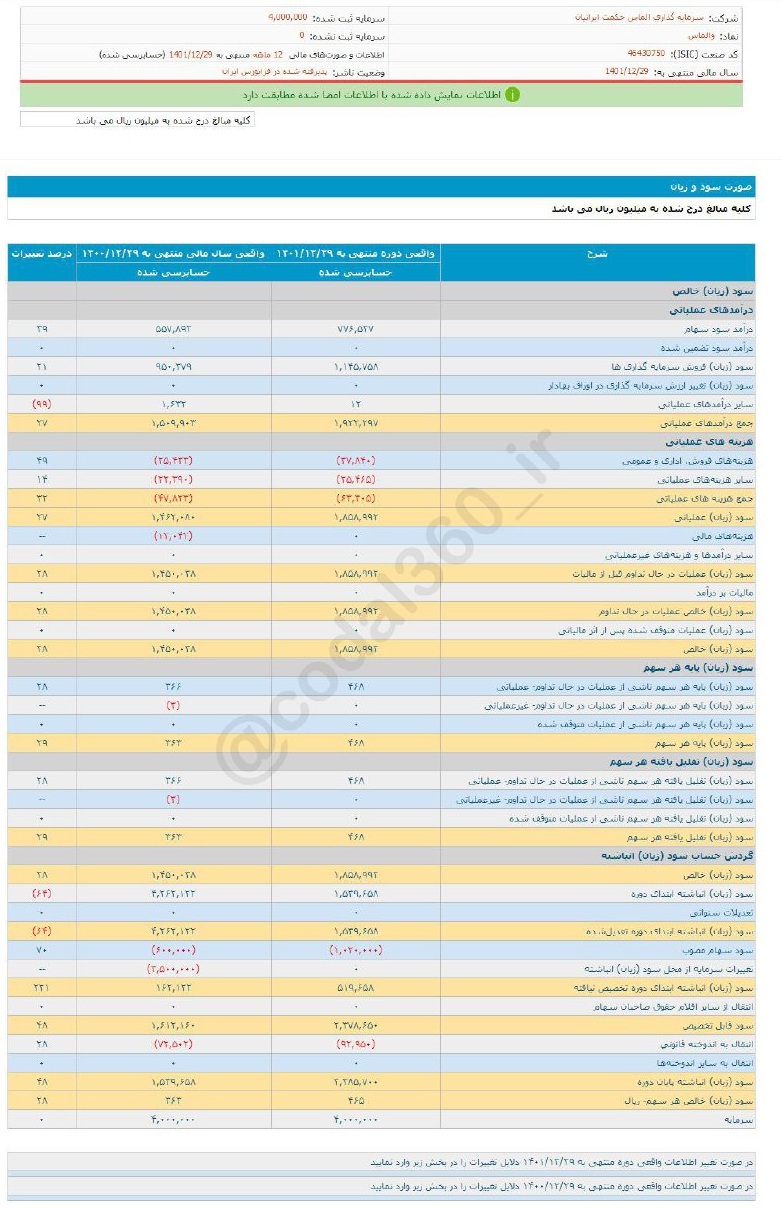 والماس به هر سهم چقدر سود داد؟