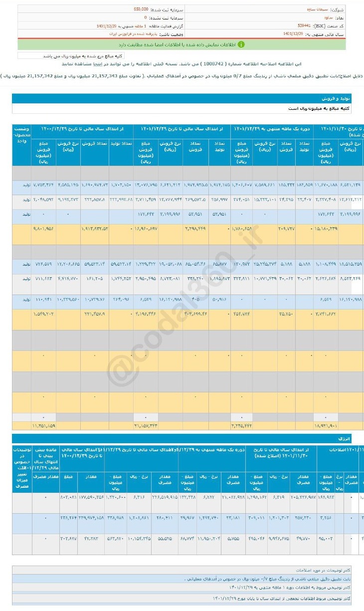 عملکرد خوب یک شرکت سیمانی در اسفند ماه