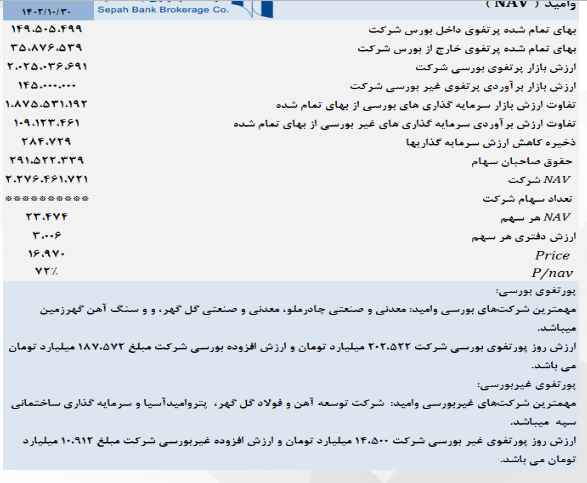 بررسی ارزش پرتفوی بورسی وامید