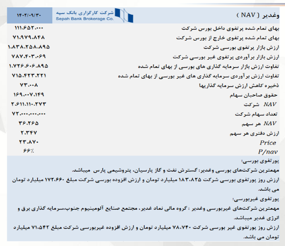 NAV وغدیر چقدر تغییر کرد؟