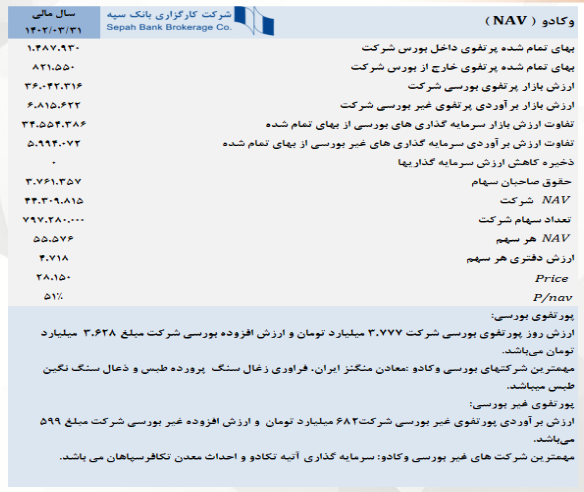 ارزش روز پرتفوی بورسی وکادو چقدر شد؟