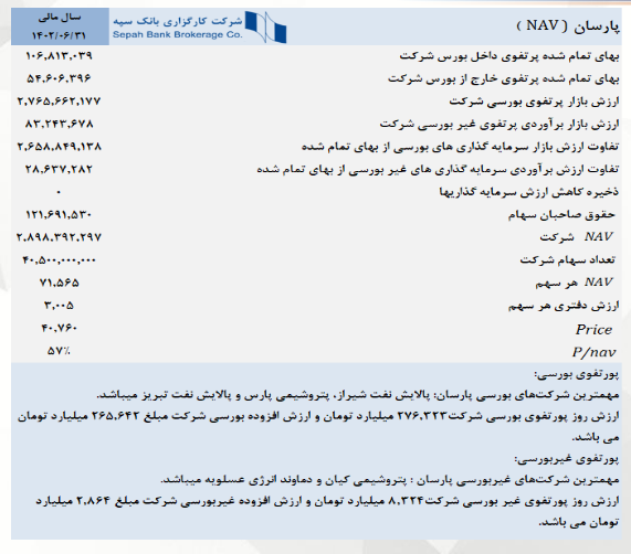  P/NAV روز شرکت پارسان چقدر است؟