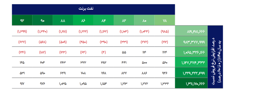 سهم پکویر را بخریم یا خیر؟