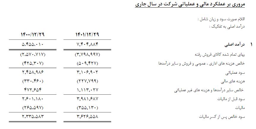 سود ۳۴۰ تومانی «داسوه»