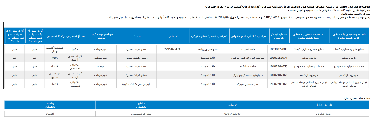 تغییر در هیات مدیره خکرمان