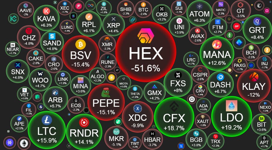 قیمت HEX نصف شد