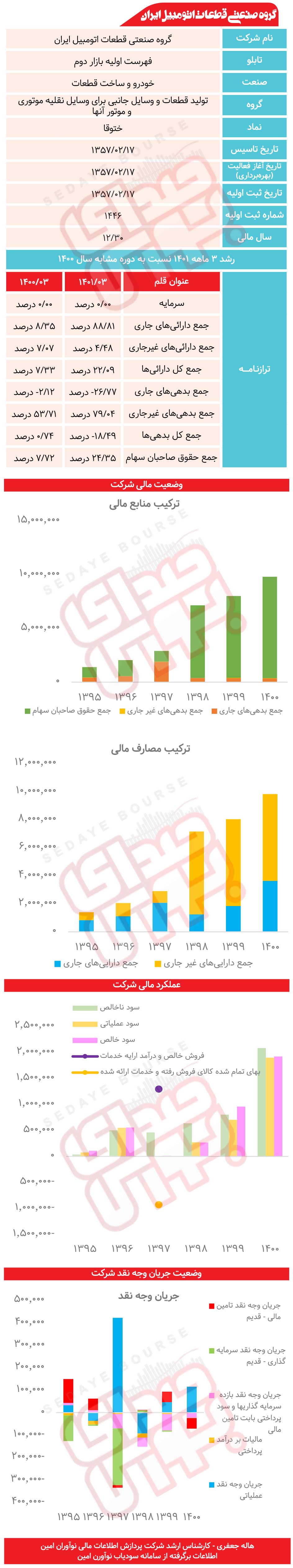 ختوقا زیر ذره‌بین