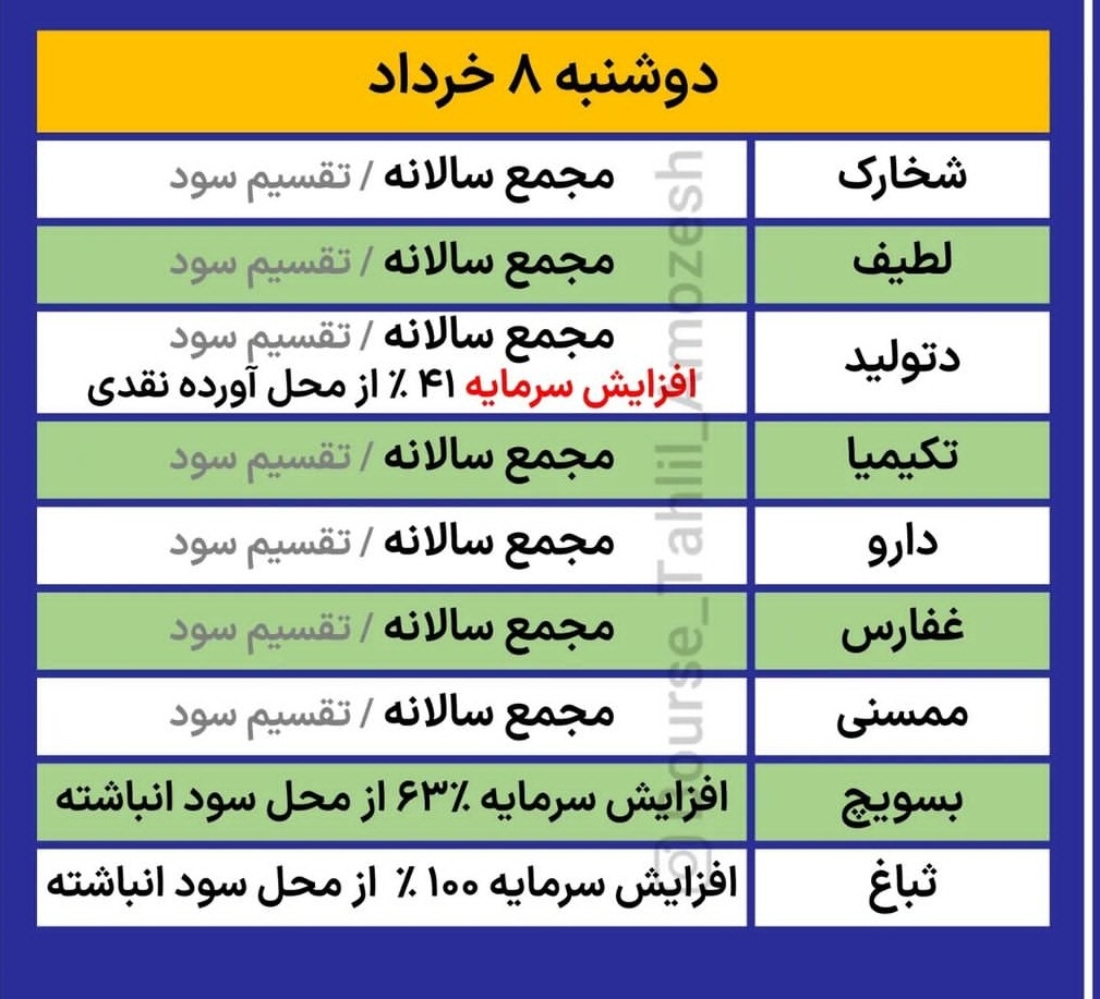 کدام شرکت ها این هفته به مجمع می روند؟