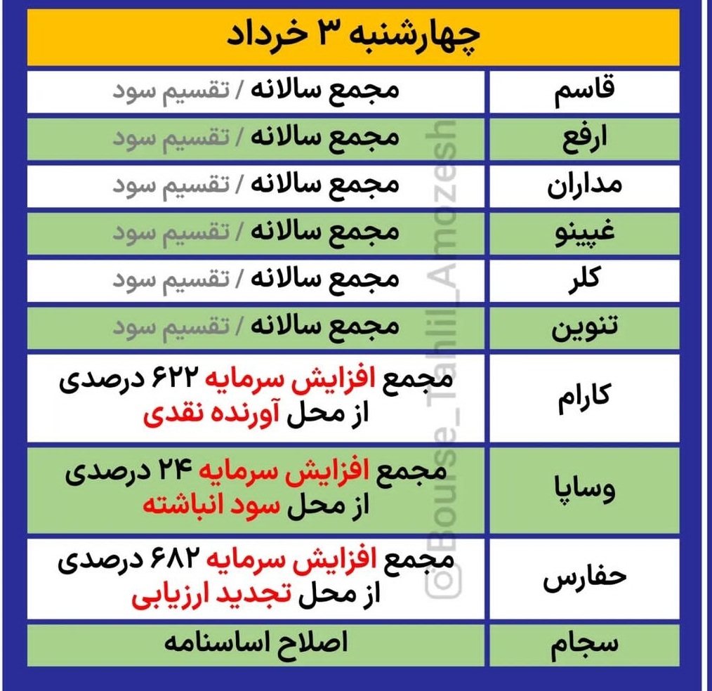 کدام شرکت ها این هفته به مجمع می روند؟