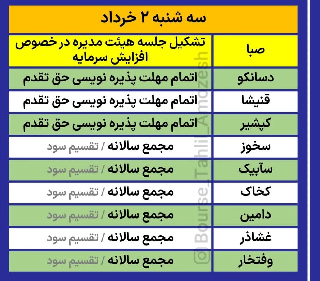 کدام شرکت ها این هفته به مجمع می روند؟