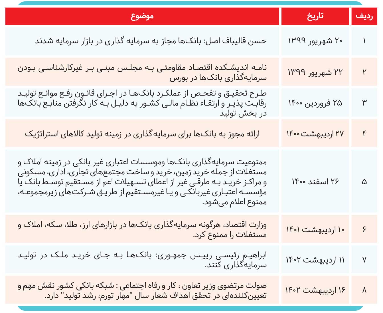 پای لنگ بانک‌ها 