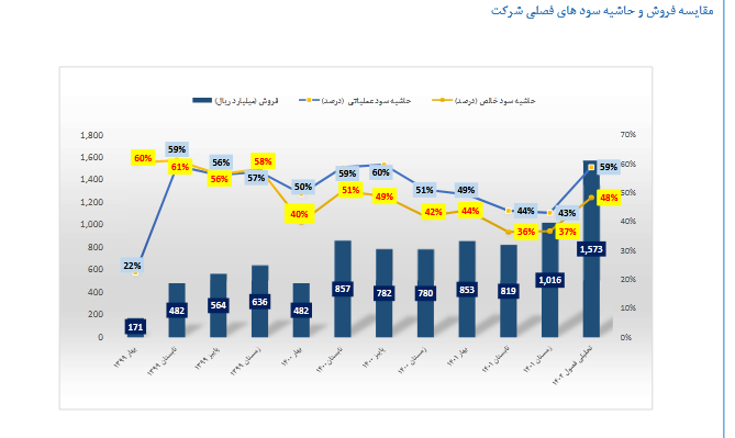ریسک خرید سهم کطبس بررسی شد