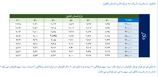 ریسک خرید سهم کطبس بررسی شد