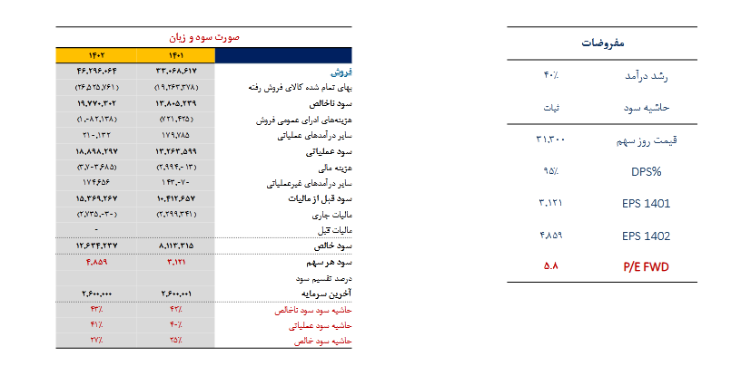 بررسی عملکرد وپخش در یک تحلیل