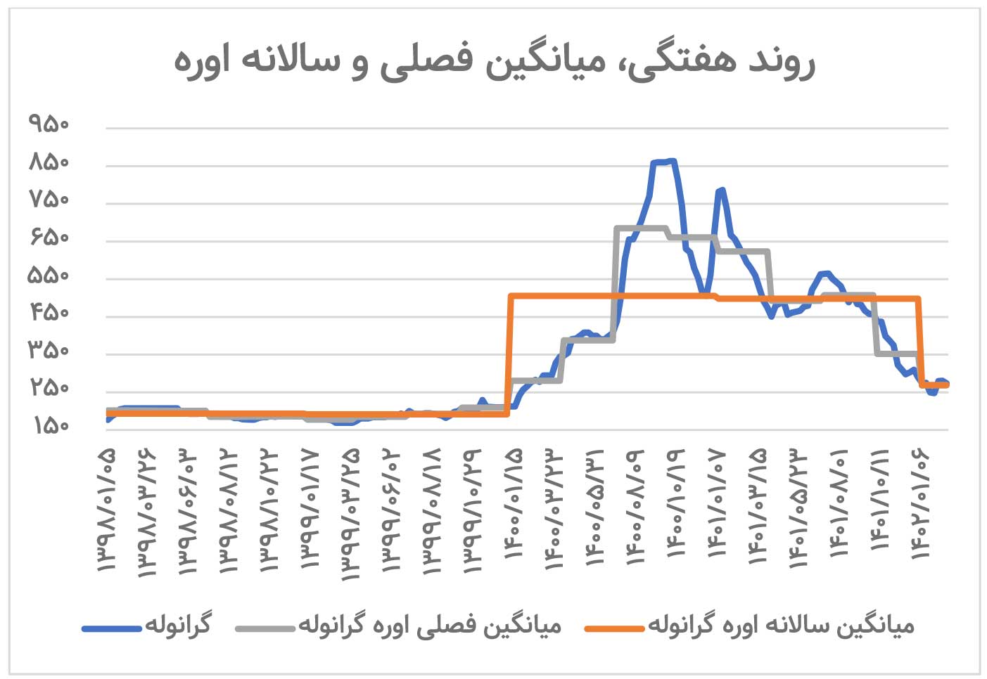 فرمول‌های اروپایی؛ عامل آسیب زننده سود