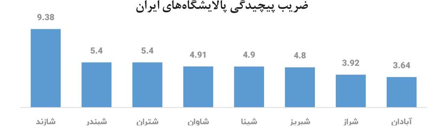 تأثیرگذاران بر قیمت نفت