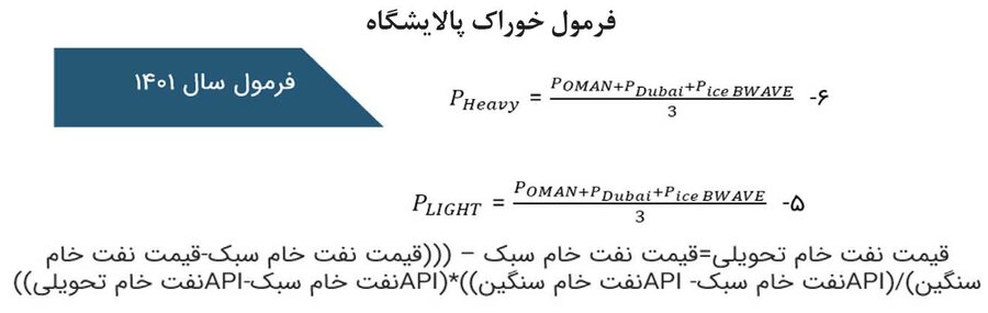 تأثیرگذاران بر قیمت نفت