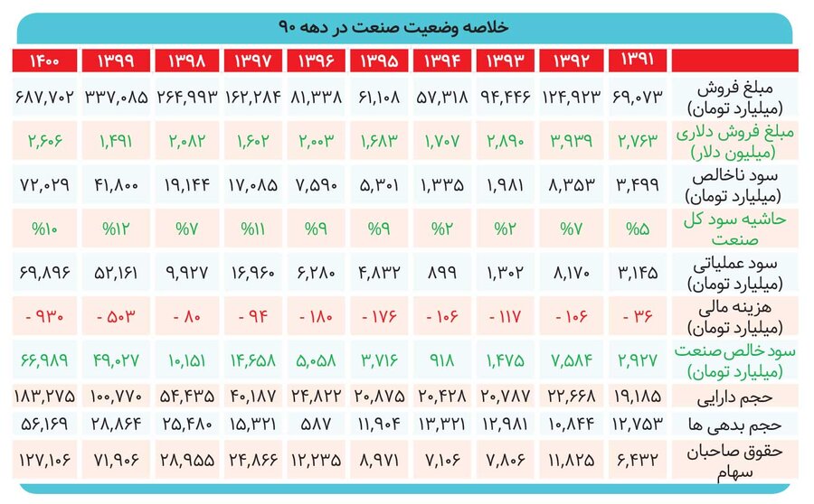تأثیرگذاران بر قیمت نفت