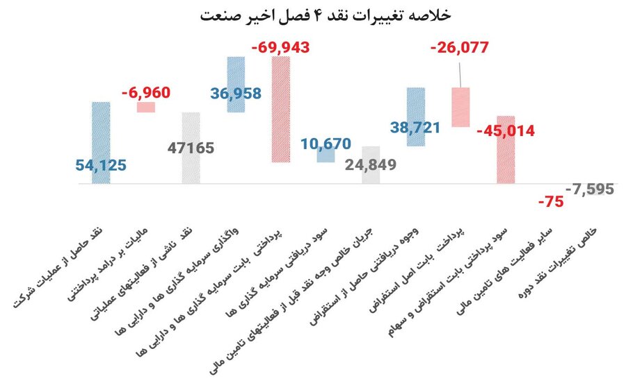 تأثیرگذاران بر قیمت نفت