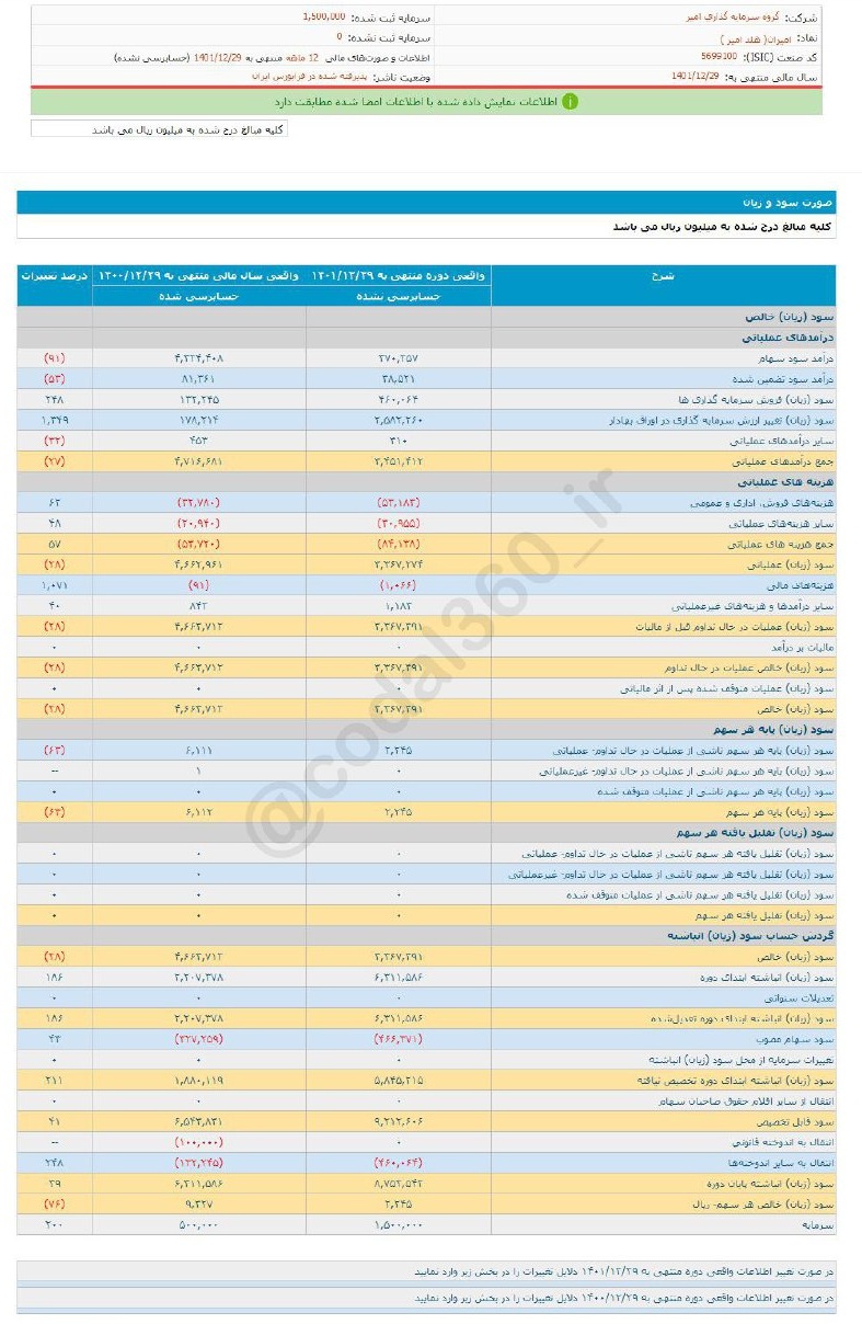 سهم امیران را برای بلند مدت بخریم؟