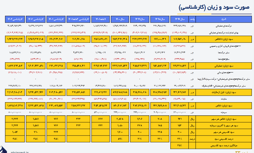 فولاد روند صعودی در پیش می گیرد؟