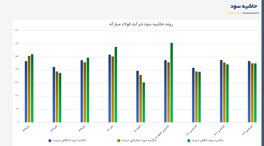 فولاد روند صعودی در پیش می گیرد؟