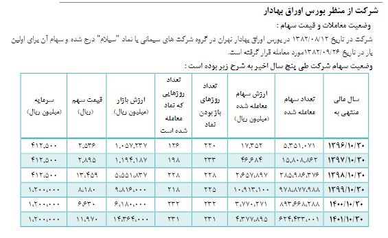 در مجمع "سیلام" چه گذشت؟