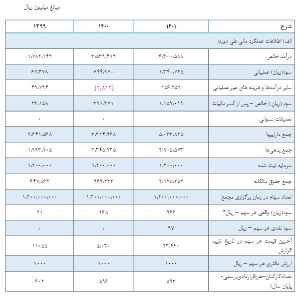 در مجمع "سیلام" چه گذشت؟