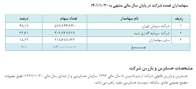 در مجمع "سیلام" چه گذشت؟