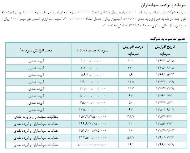 در مجمع "سیلام" چه گذشت؟