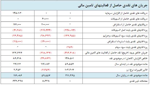 در مجمع "سیلام" چه گذشت؟