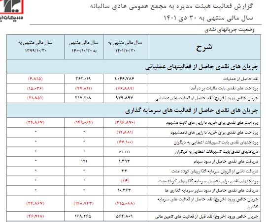 در مجمع "سیلام" چه گذشت؟