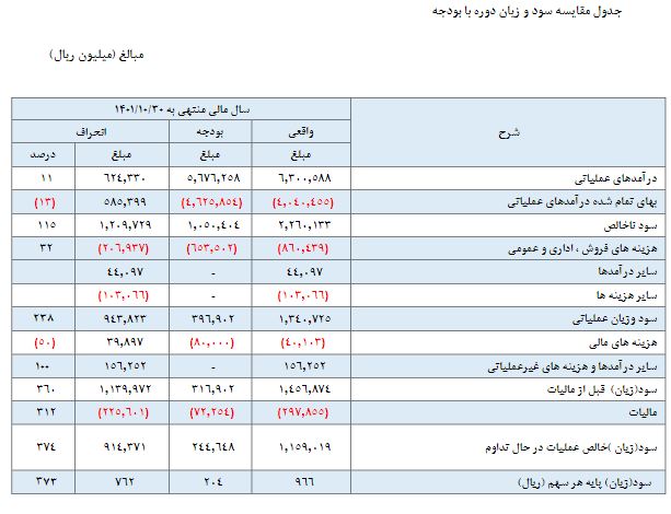 در مجمع "سیلام" چه گذشت؟