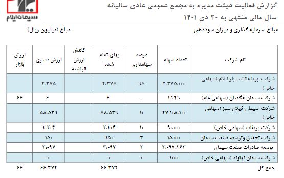 در مجمع "سیلام" چه گذشت؟