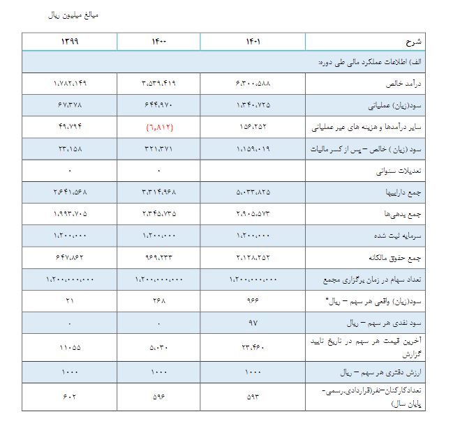 در مجمع "سیلام" چه گذشت؟