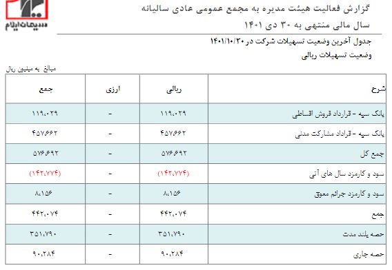 در مجمع "سیلام" چه گذشت؟