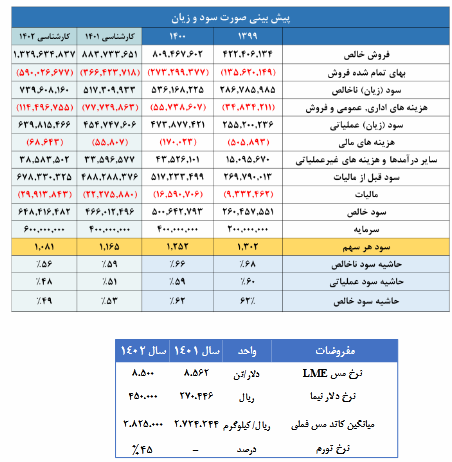 فملی را برای بلند مدت بخریم؟