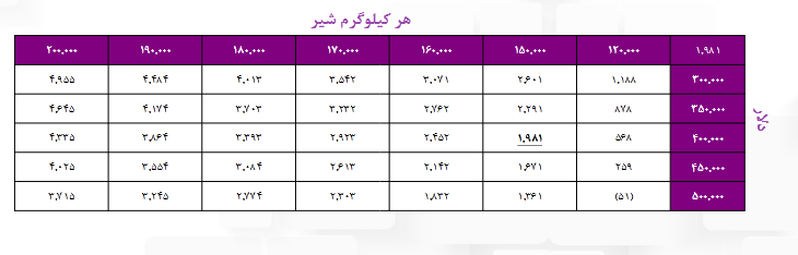 ریسک سرمایه گذاری بر روی زفجر چقدر است؟